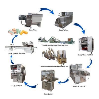 3000 kg/h Productielijn voor wasmachines/toiletzeepmachines voor productie-installaties